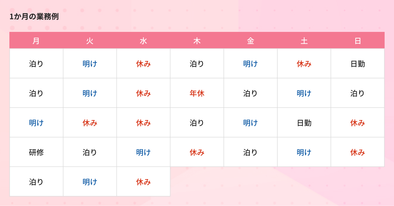1ヶ月の業務の流れ